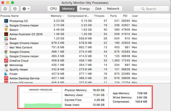 檢查 Mac 上的 RAM 使用情況