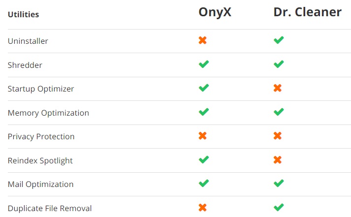 OnyX 與 Dr. Cleaner 之間的比較