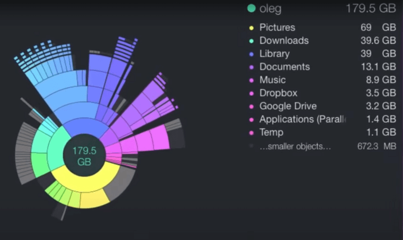 最佳Mac Cleaner DaisyDisk