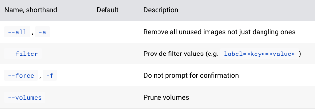 使用 Docker 命令清除 Docker 緩存