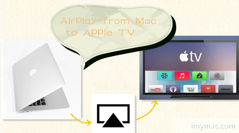 AirPlay從Mac到Apple TV