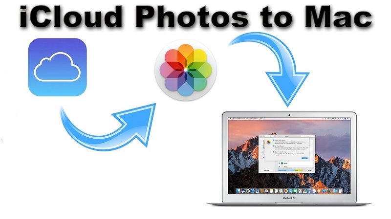將照片從iCloud下載到Mac