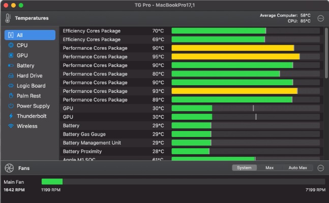 TG Pro-Mac 溫度監控