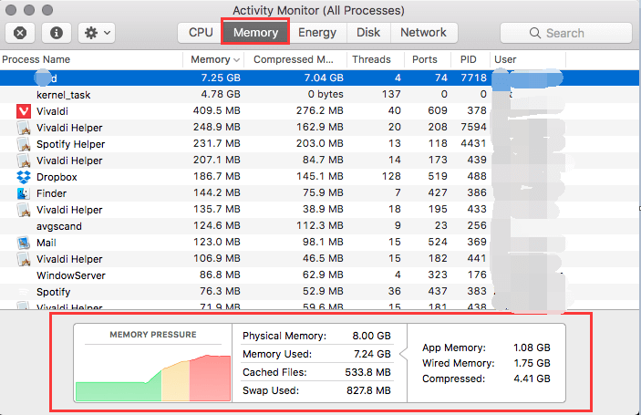 Mac上的內存使用情況