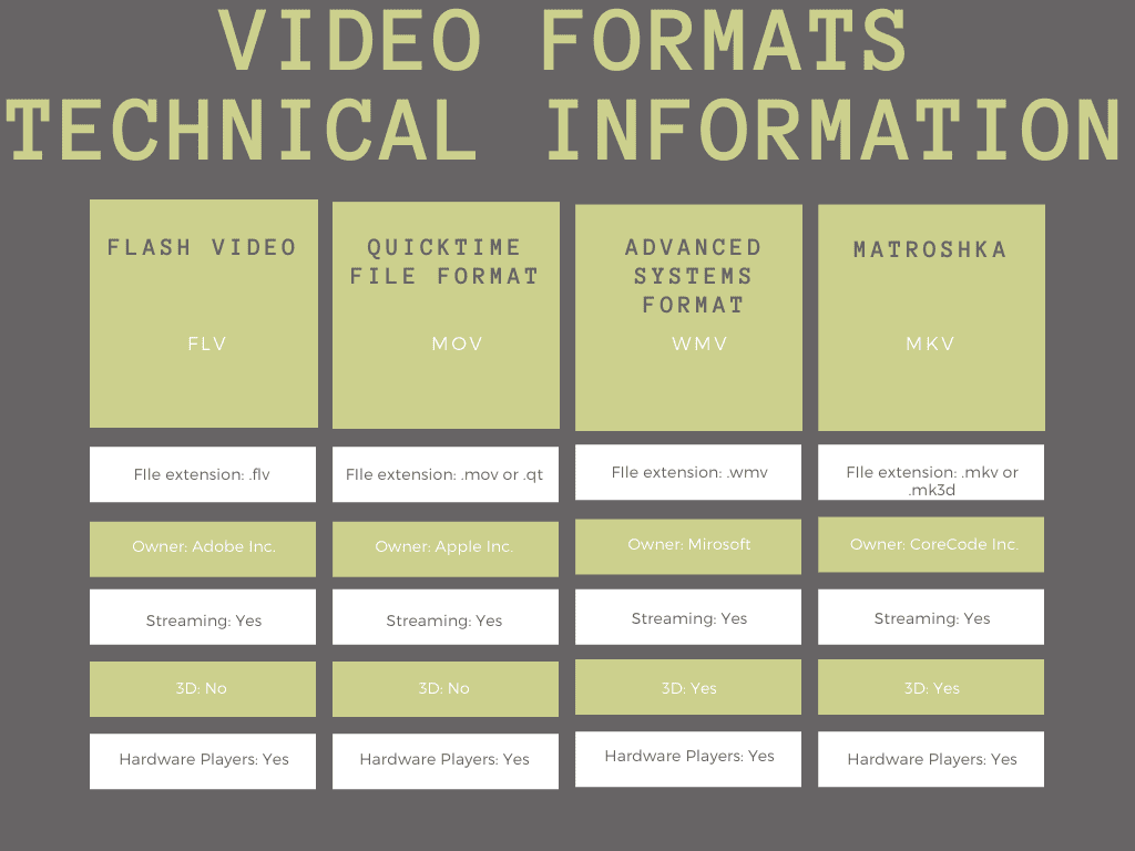 FLV和MKV的簡單訊息